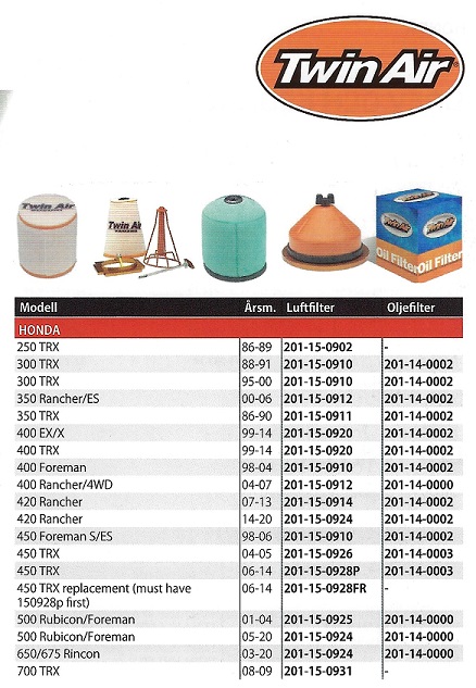 Luftfilter Rek. tabell Honda ATV 4-hjulingar - 3