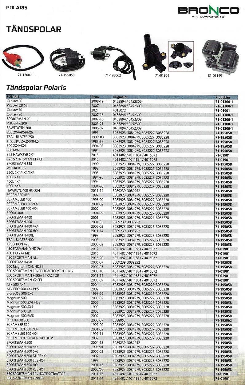 Tändspolar Polaris ATV - UTV 4 hjulingar - Side gy Side