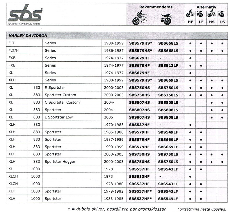 SBS- Harley-Davidson Bromspads (Klossar) - 2