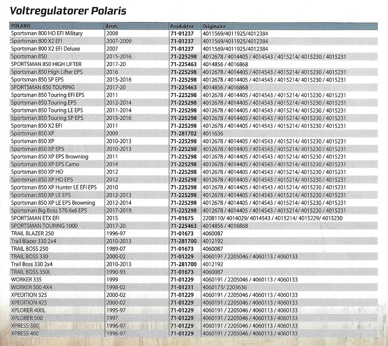Voltregulatorer - Laddningsregulatorer Polaris ATV - UTV - 3