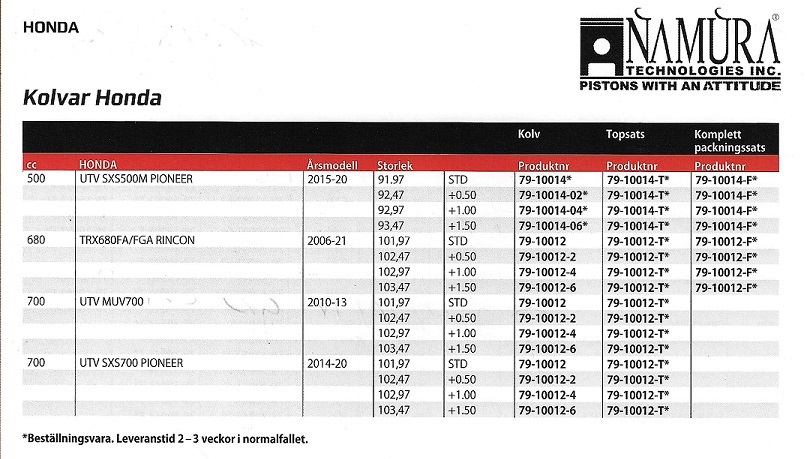 Kolvar - Motorpackningar  Honda ATV 4 hjulingar - 3