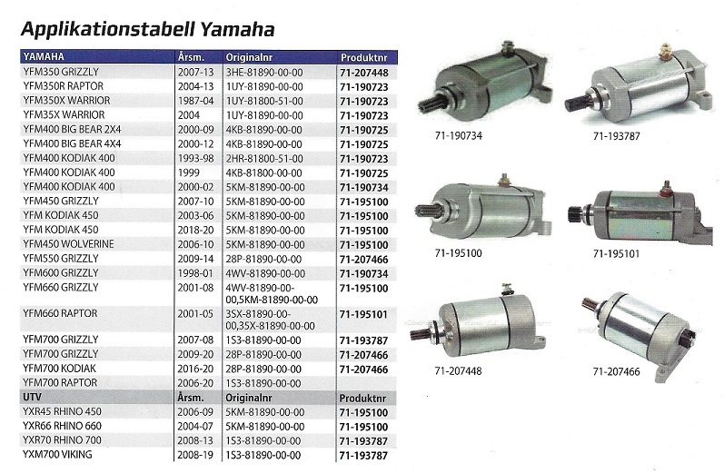 Startmotorer Yamaha ATV 4 Hjulingar - 2
