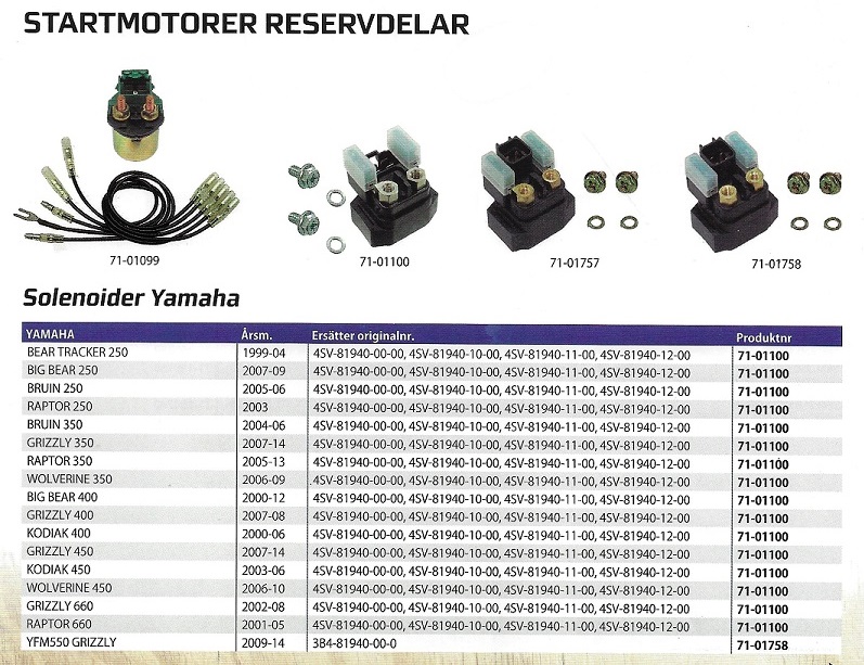 Reservdelar Rek- Tabeller Startmotorer Yamaha ATV 4 hjulingar
