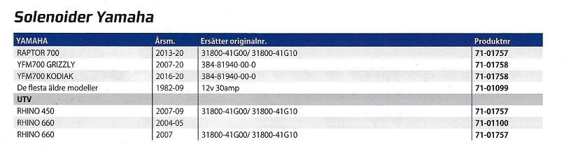 Reservdelar Rek- Tabeller Startmotorer Yamaha ATV 4 hjulingar - 2