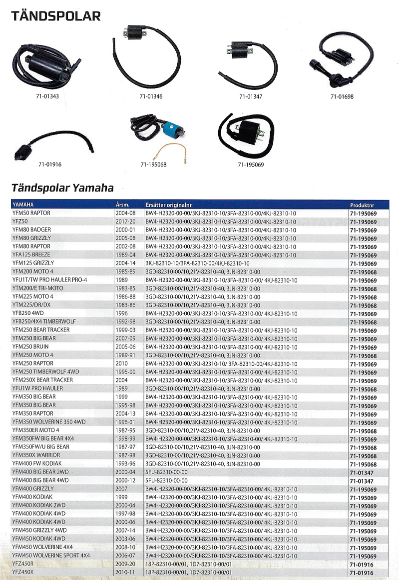 Tändspolar Yamaha ATV 4 hjulingar