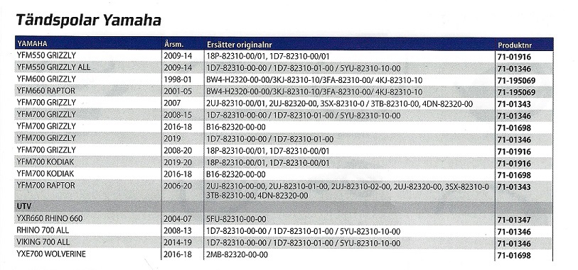 Tändspolar Yamaha ATV 4 hjulingar - 2