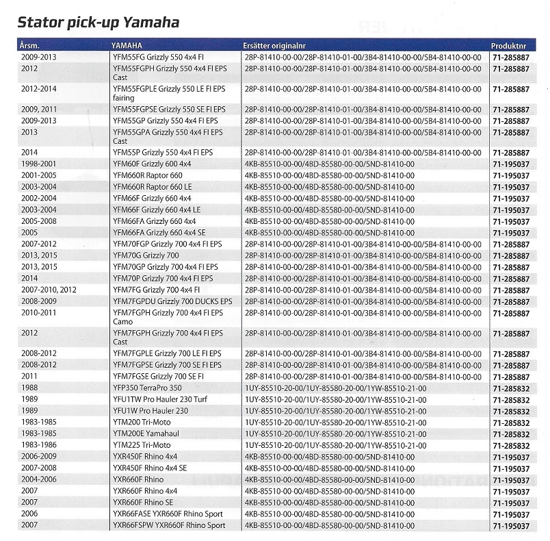 Statorlindning Yamaha ATC 4 hjulingar
