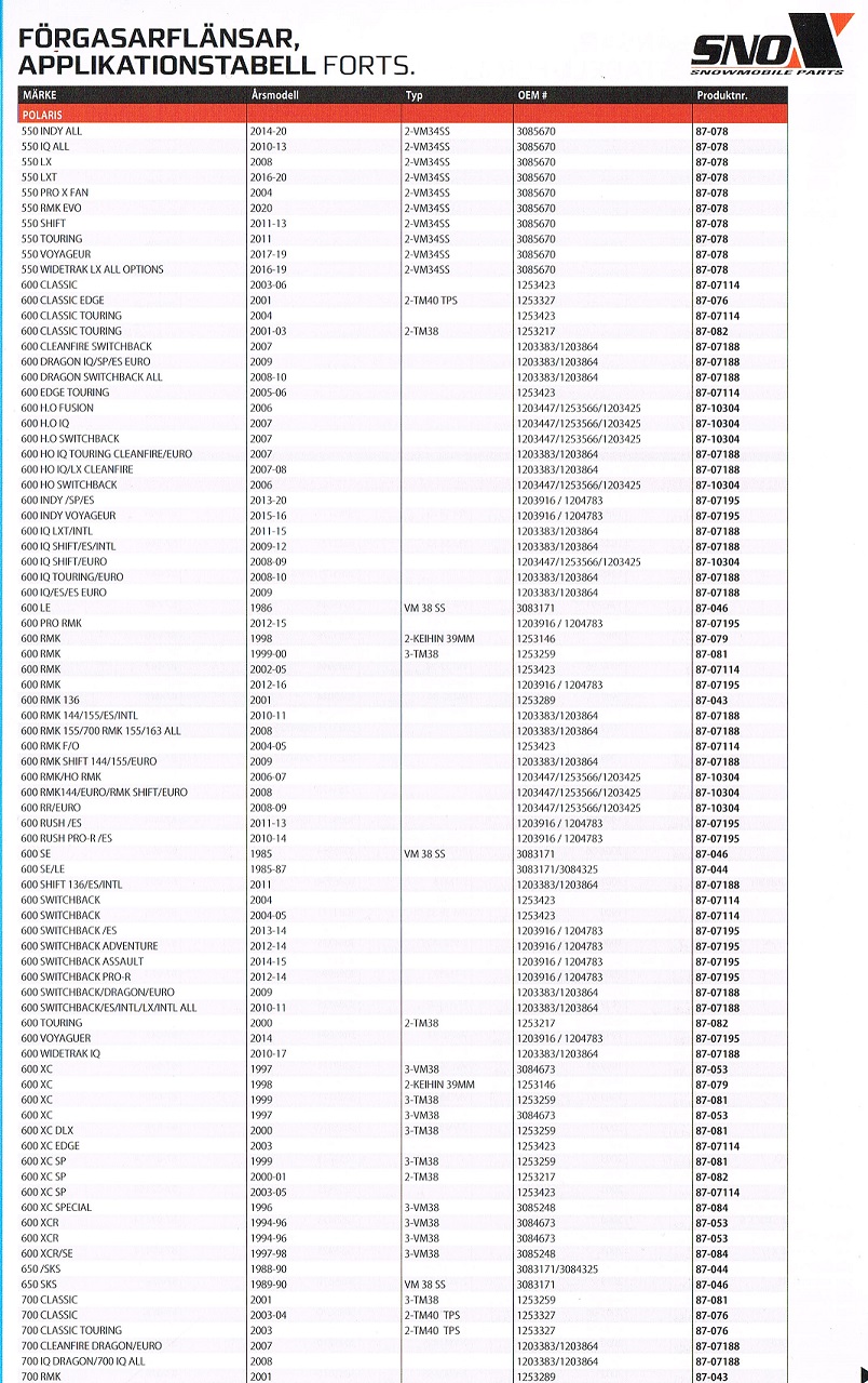 Förgasarflänsar Insugsgummin Snöskotrar Aktiv, Artic Cat, Lynx, Ockelbo, Polaris, Ski-Doo,, Yamaha  - 6