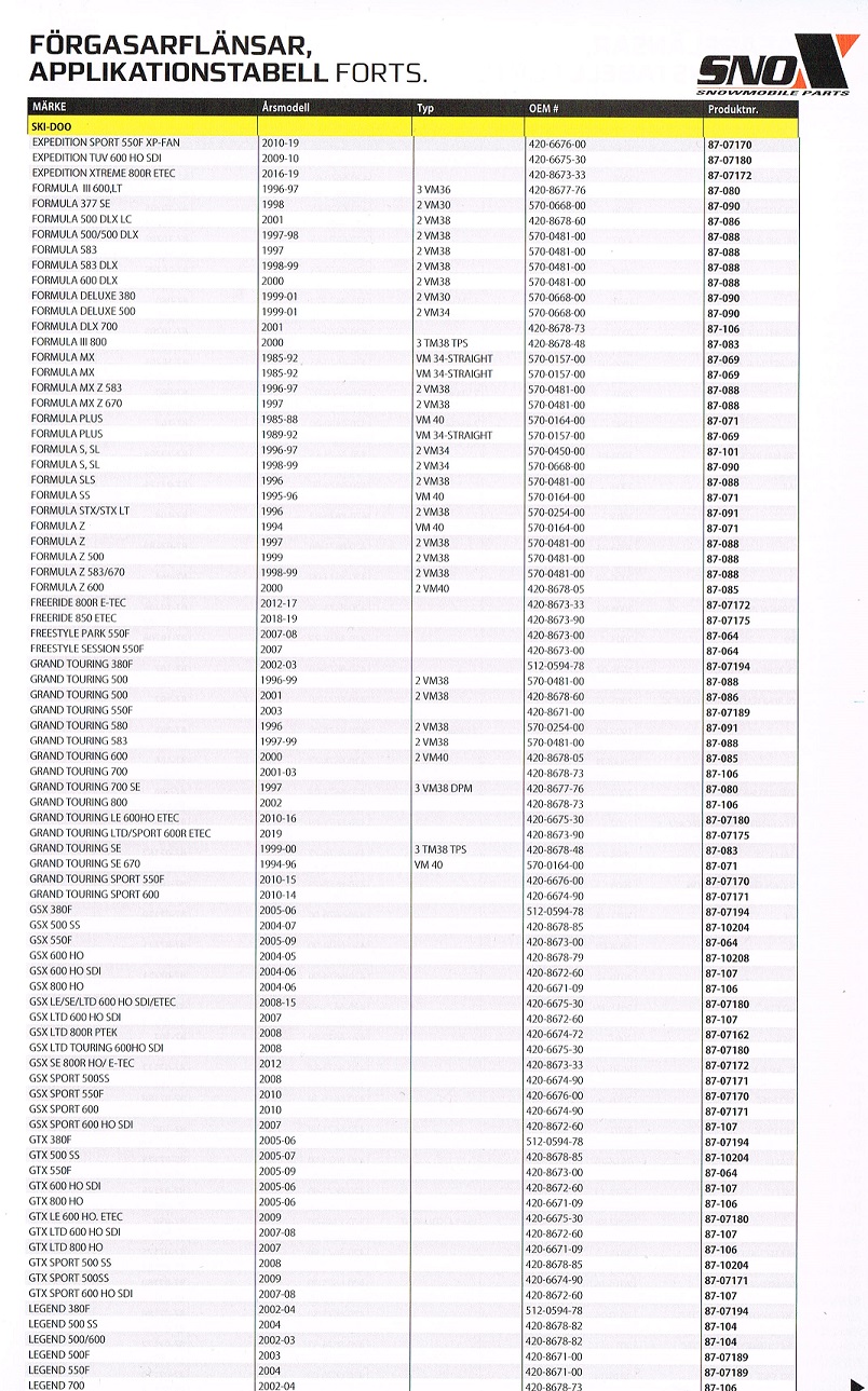 Förgasarflänsar Insugsgummin Snöskotrar Aktiv, Artic Cat, Lynx, Ockelbo, Polaris, Ski-Doo,, Yamaha  - 10