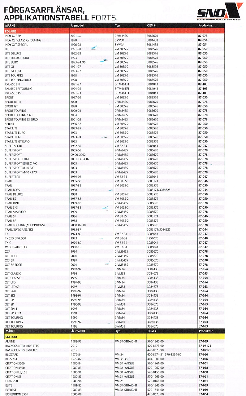 Förgasarflänsar Insugsgummin Snöskotrar Aktiv, Artic Cat, Lynx, Ockelbo, Polaris, Ski-Doo,, Yamaha  - 9