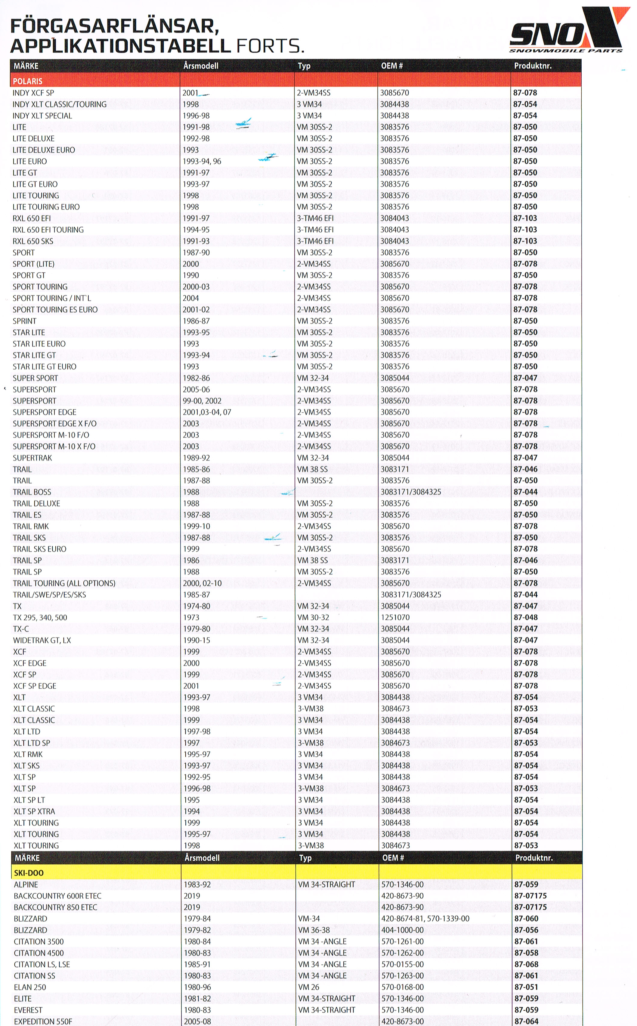 Förgasarflänsar Insugsgummin Snöskotrar Aktiv, Artic Cat, Lynx, Ockelbo, Polaris, Ski-Doo,, Yamaha  - 8