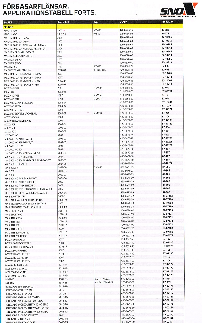 Förgasarflänsar Insugsgummin Snöskotrar Aktiv, Artic Cat, Lynx, Ockelbo, Polaris, Ski-Doo,, Yamaha  - 11