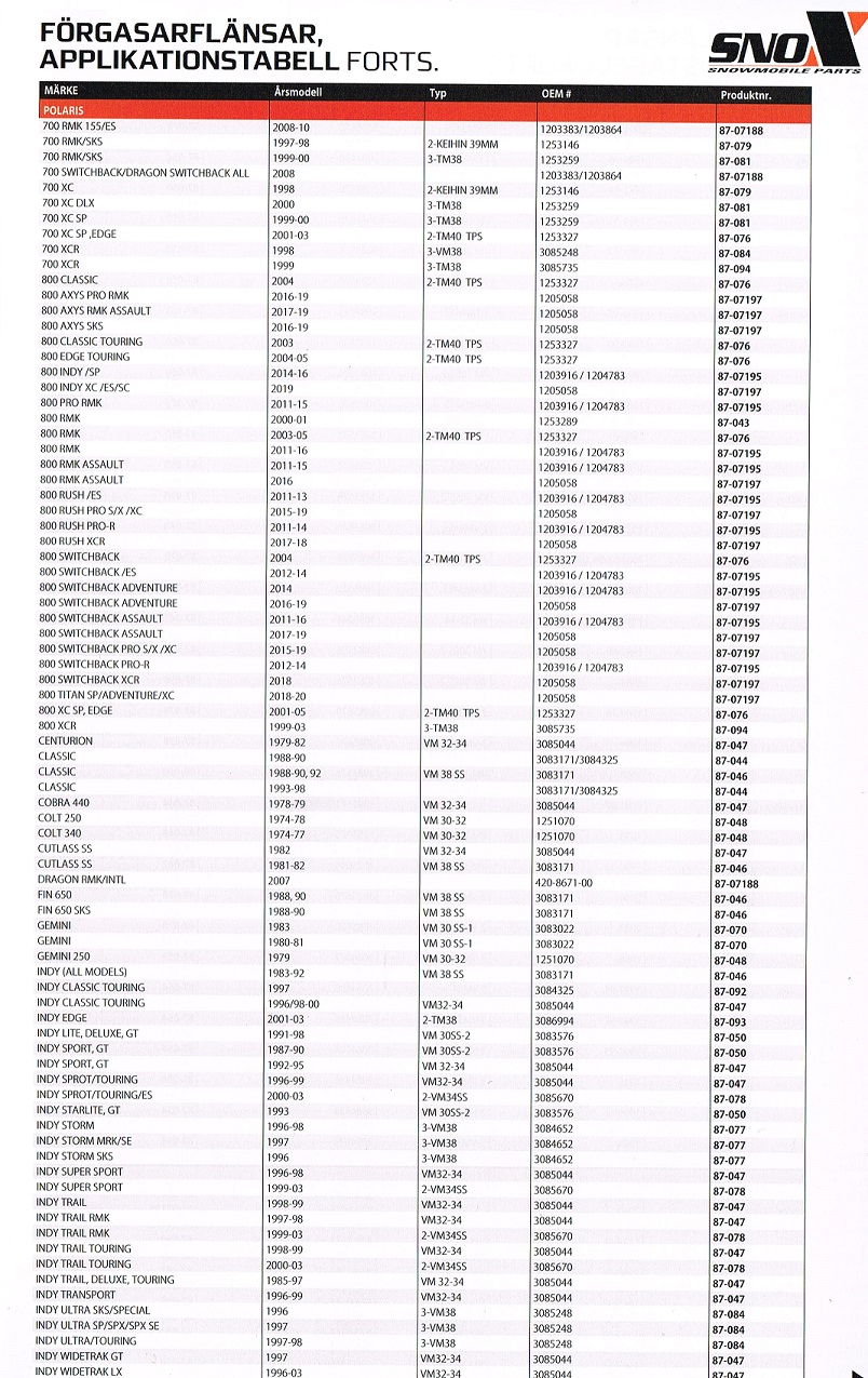 Förgasarflänsar Insugsgummin Snöskotrar Aktiv, Artic Cat, Lynx, Ockelbo, Polaris, Ski-Doo,, Yamaha  - 7