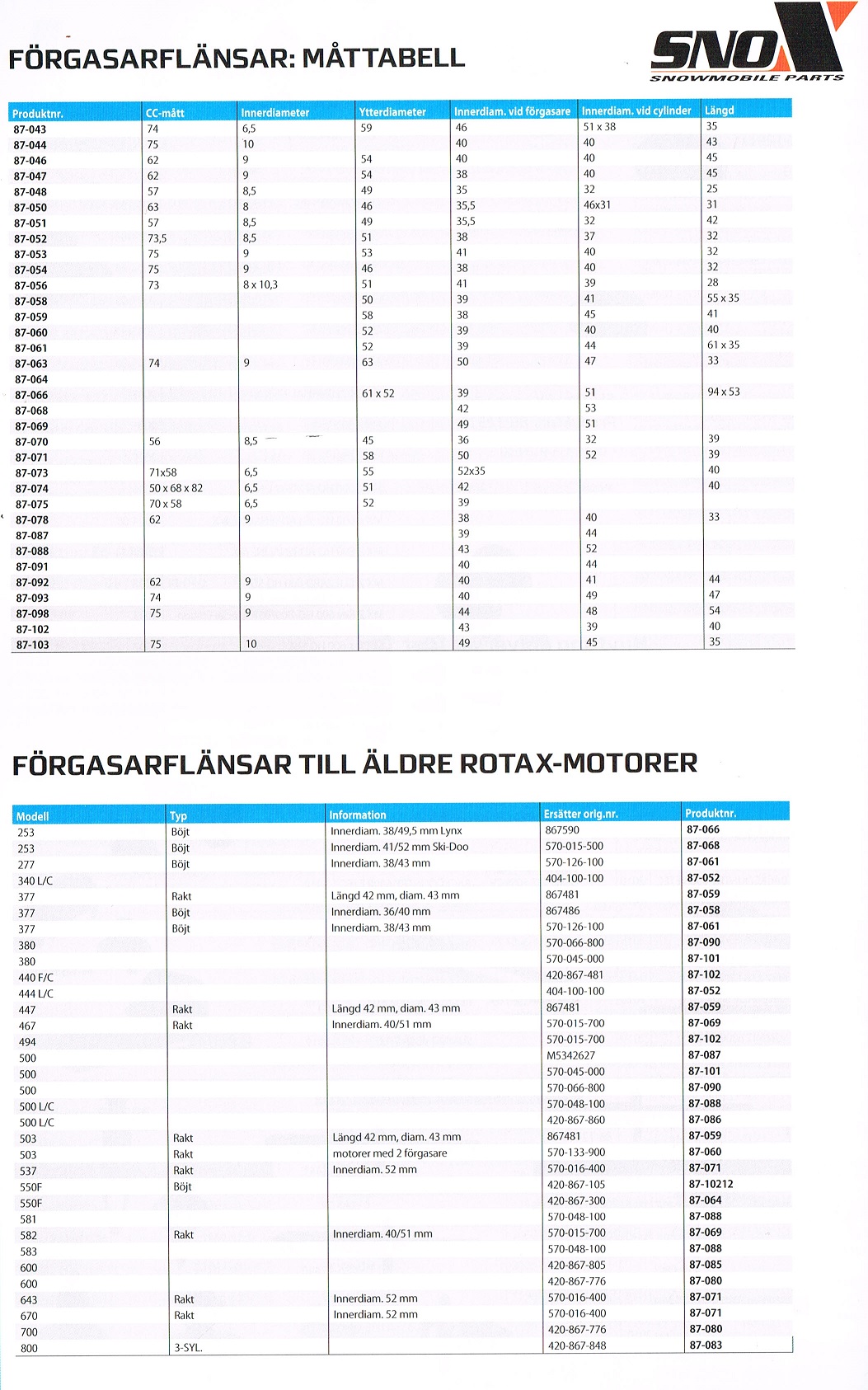 Förgasarflänsar Insugsgummin Snöskotrar Aktiv, Artic Cat, Lynx, Ockelbo, Polaris, Ski-Doo,, Yamaha  - 15