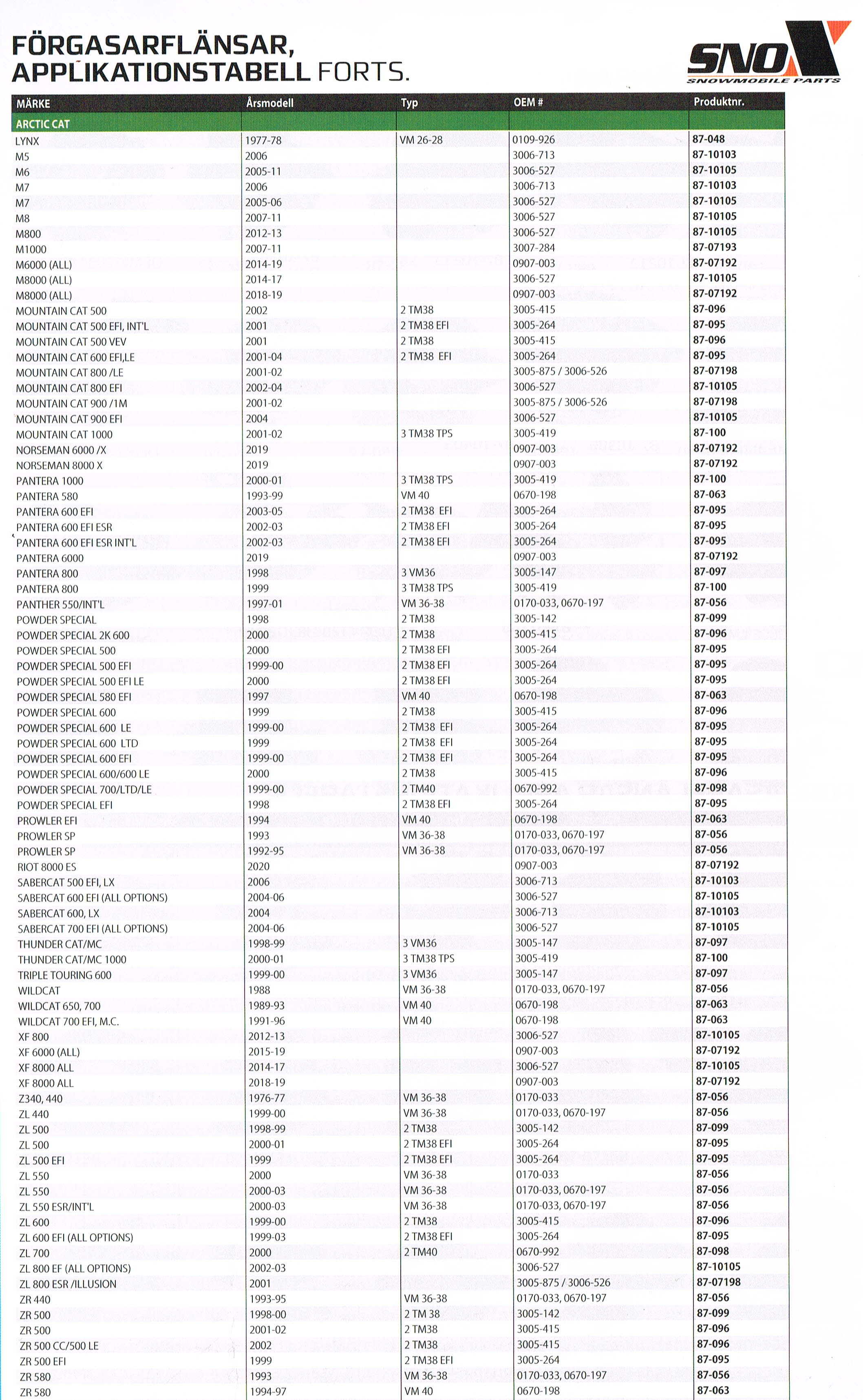 Förgasarflänsar Insugsgummin Snöskotrar Aktiv, Artic Cat, Lynx, Ockelbo, Polaris, Ski-Doo,, Yamaha  - 3