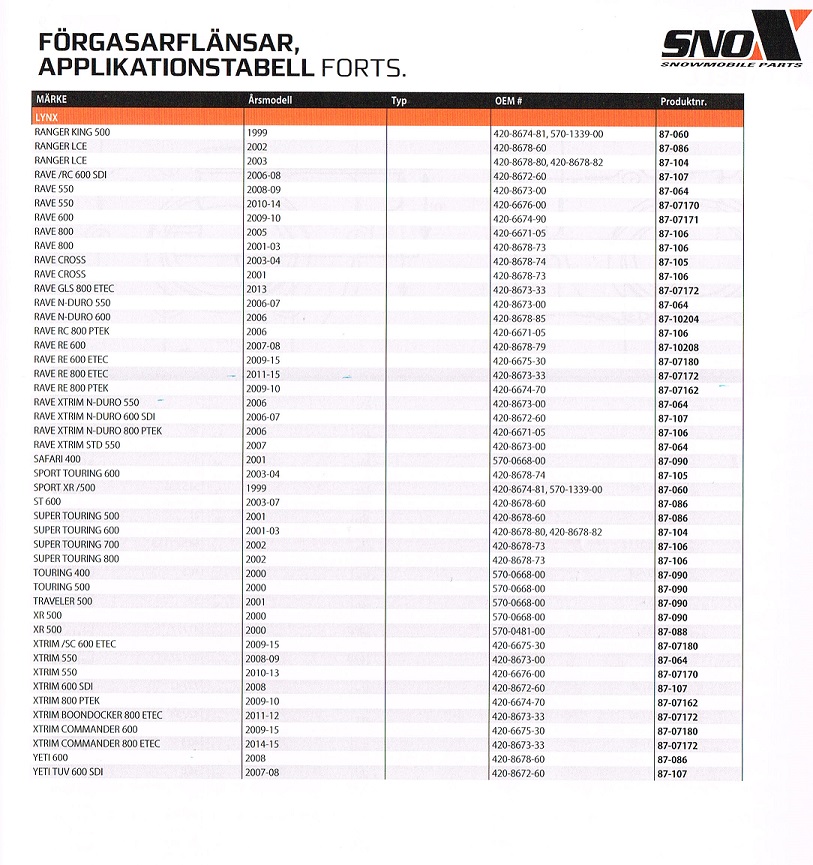 Förgasarflänsar Insugsgummin Snöskotrar Aktiv, Artic Cat, Lynx, Ockelbo, Polaris, Ski-Doo,, Yamaha  - 14