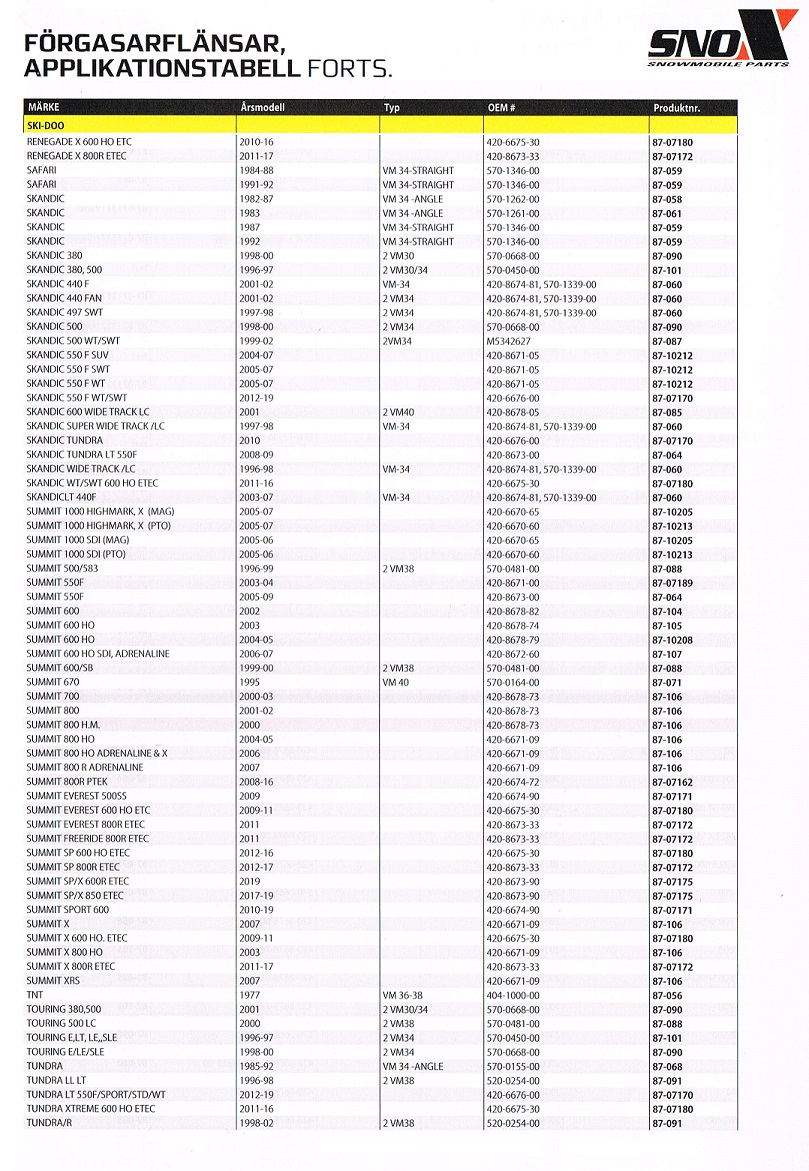 Förgasarflänsar Insugsgummin Snöskotrar Aktiv, Artic Cat, Lynx, Ockelbo, Polaris, Ski-Doo,, Yamaha  - 12