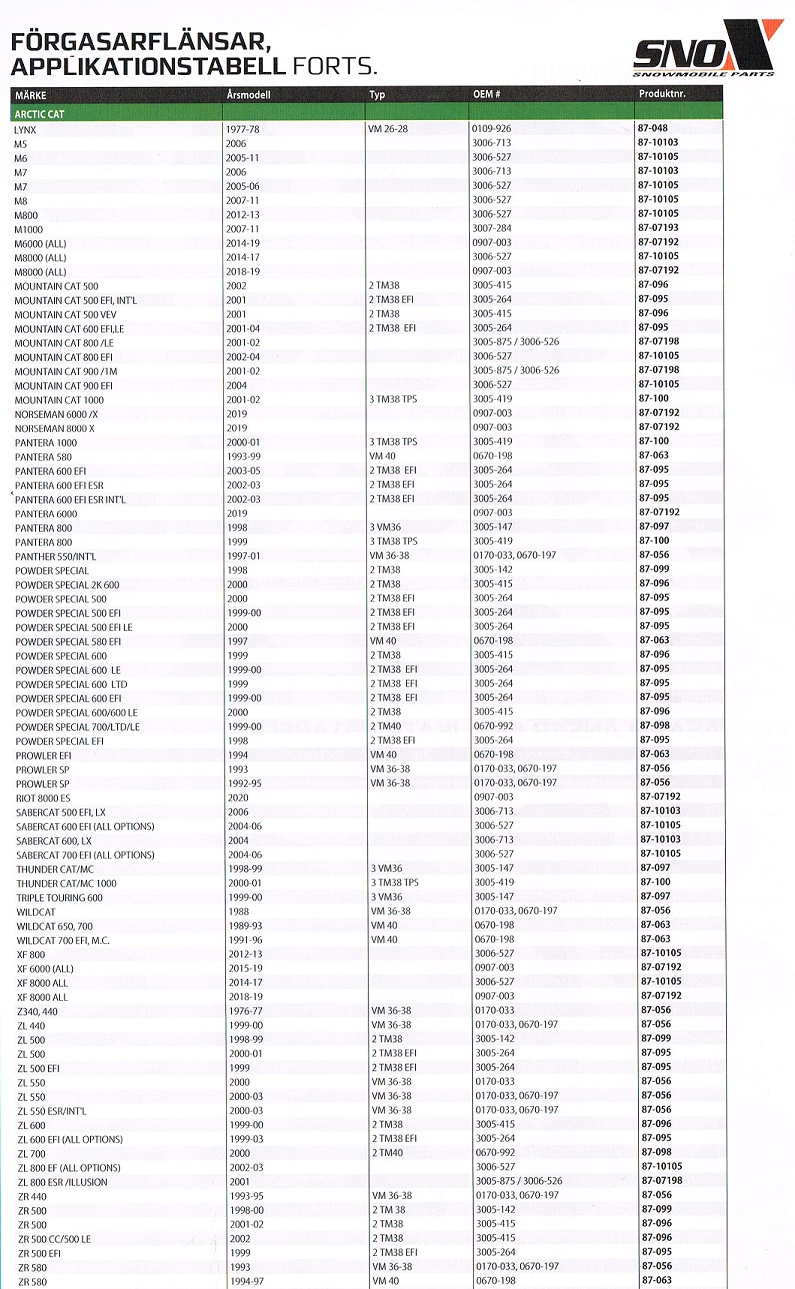 Förgasarflänsar Insugsgummin Snöskotrar Aktiv, Artic Cat, Lynx, Ockelbo, Polaris, Ski-Doo,, Yamaha  - 4