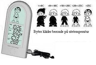 Termometer Väderflicka - 2
