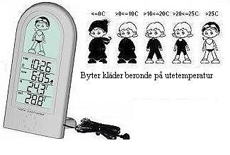 Termometer Väderflicka
