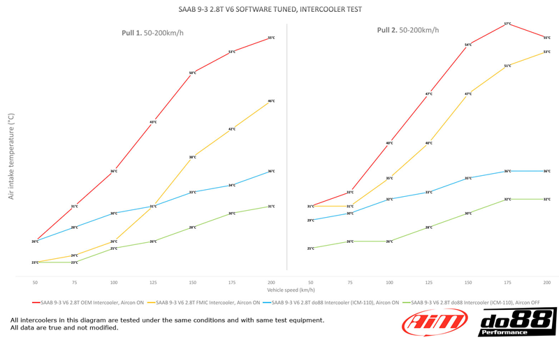 Upgrade Intercooler - 4