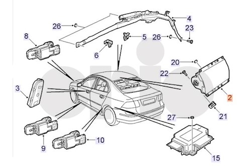 Airbagmodul