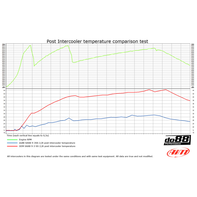 Upgrade Intercooler - 3