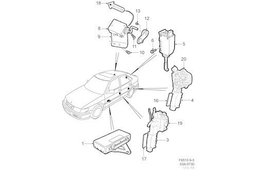 Motor