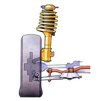 Suspension S60