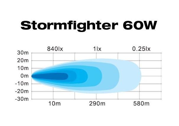 LED Extraljus 3-pack 60W THOOR OSRAM Stormfighter 7 tum för Personbil Lastbil ATV SUV - 2
