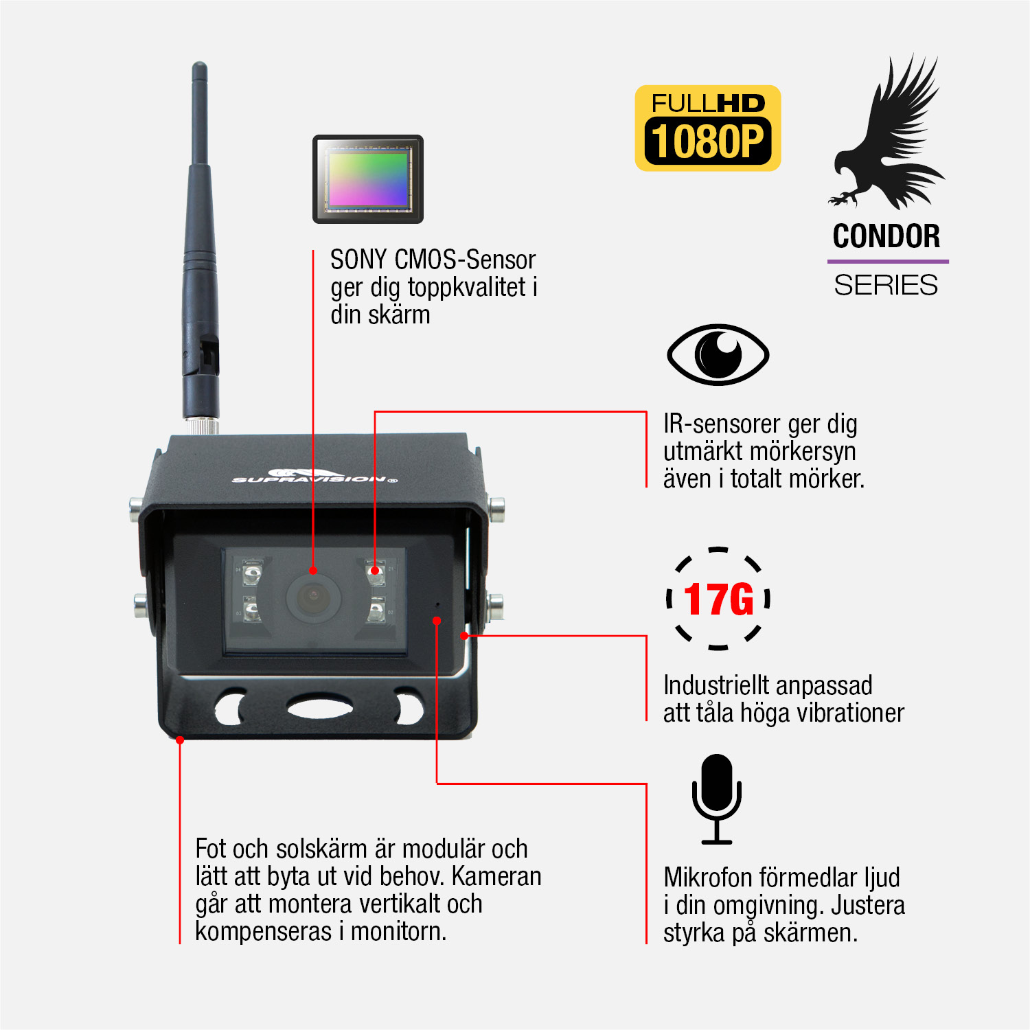 CONDOR 871 - Trådlös backkamera i Full HD för industriellt bruk | Valbar Vidvinkel (50/70/130/150 grader) | Mörkersyn, Inbyggd värmare, Stöttålig till 17G | Supravision - 2
