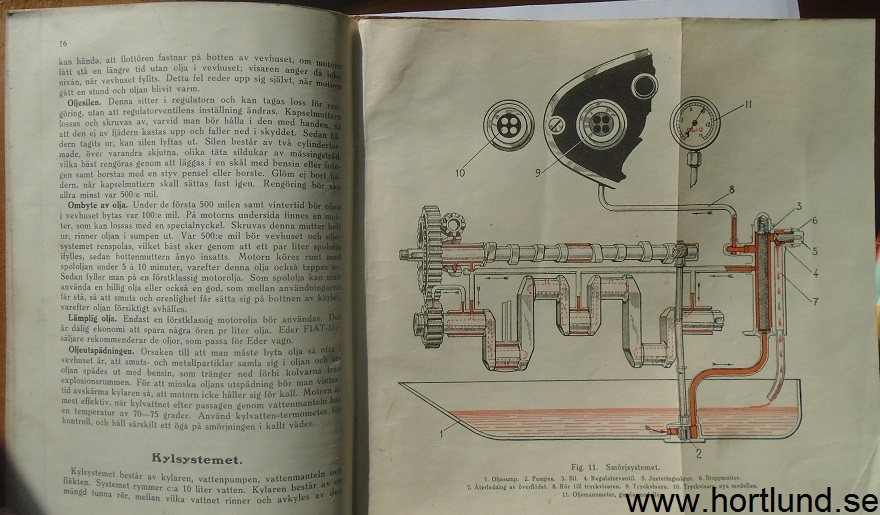 1926-1927 Fiat 503 Instruktionsbok - 2