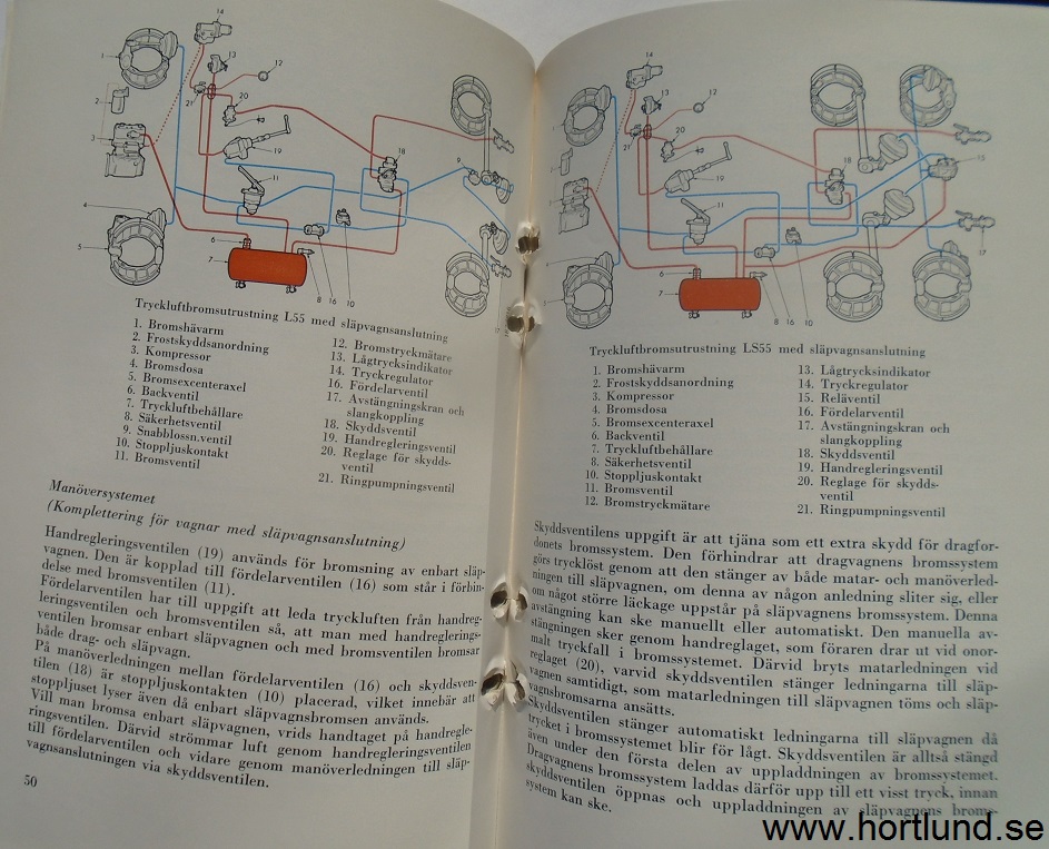 1960 Scania-Vabis L 55, LS 55 Lastvagnar Instruktionsbok - 3