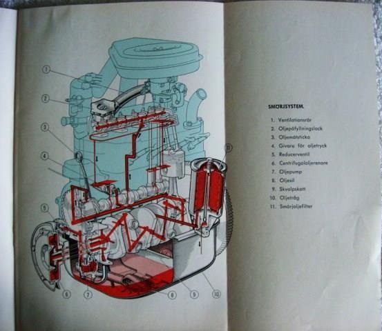1964 Fiat 600 D instruktionsbok svensk - 3
