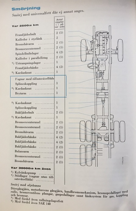 1963 Scania-Vabis  56, 66, 76 Lastvagnar Instruktionsbok - 5