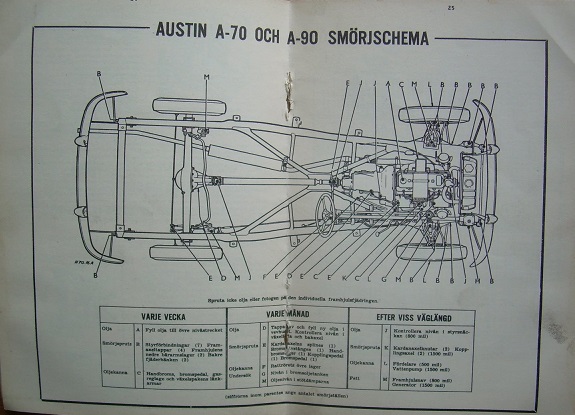 1952 Austin A 70 Hereford och A 90 Atlantic Instruktionsbok - 3