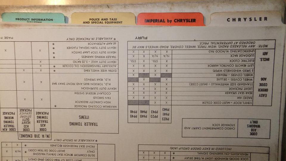1973 Plymouth & Chrysler och Imperial Code Lists - 3