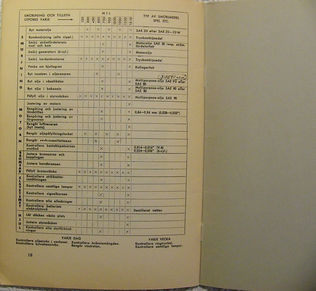 1957 Ford last instruktionsbok - 2
