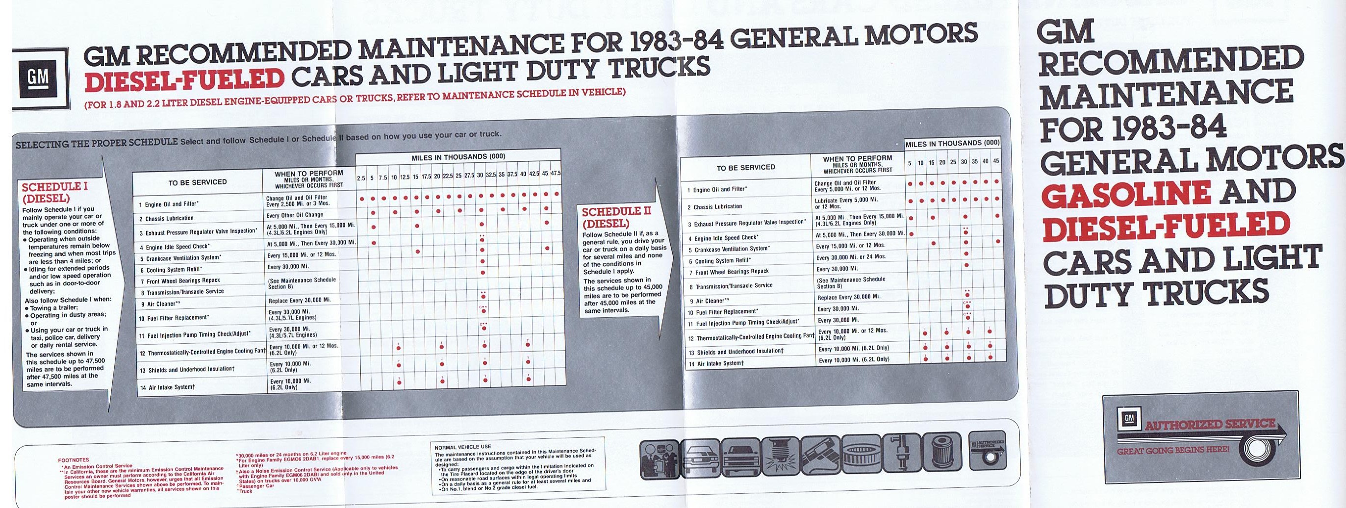 1984 Service rekomendationer