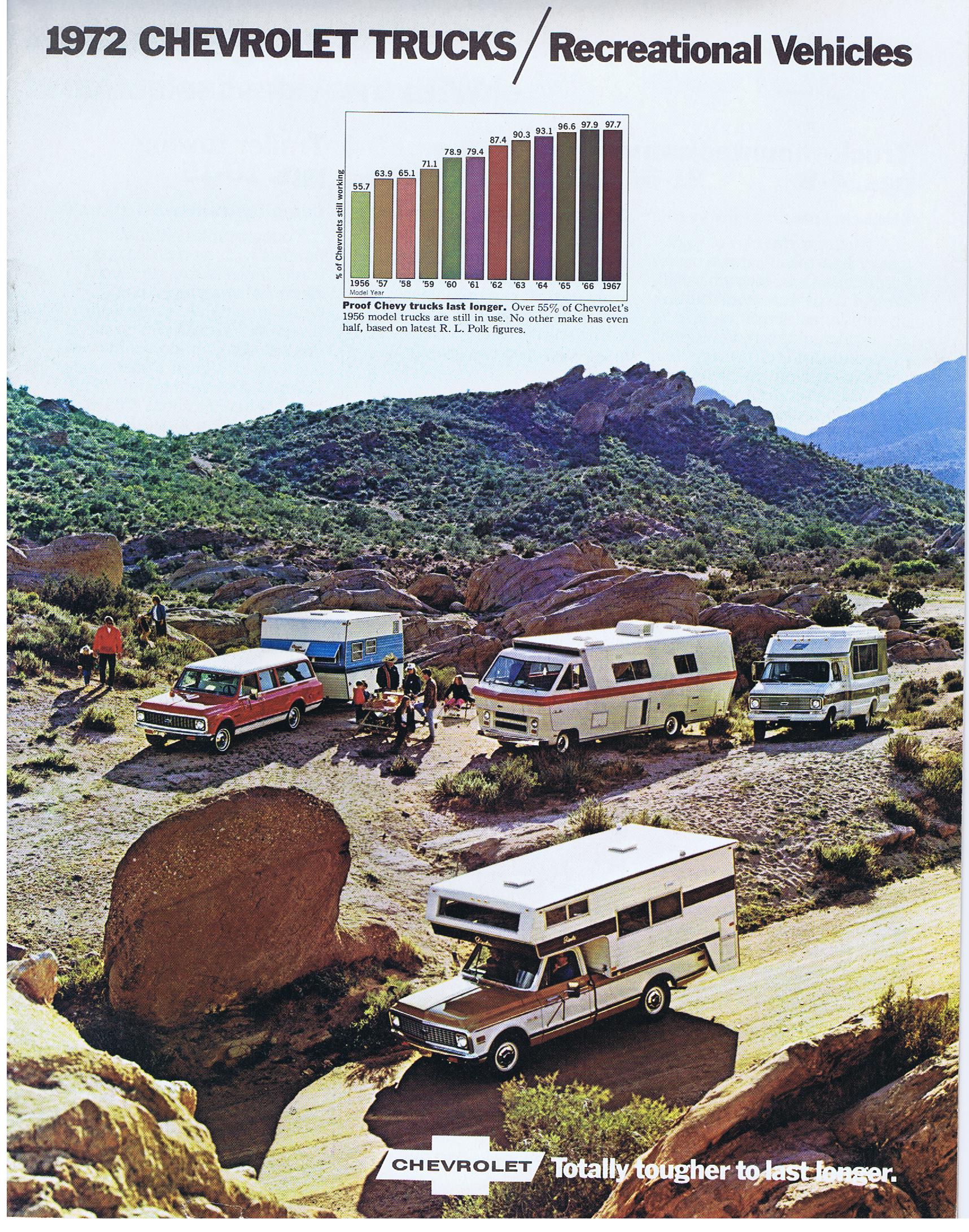 1972 Chevrolet Trucks / Recreational Vehicles Broschyr