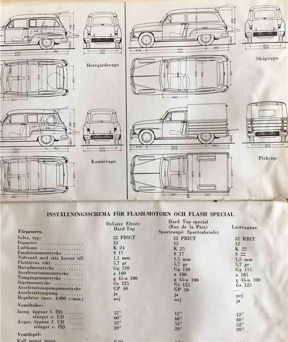 1957 Simca Aronde 1300 instruktionsbok svensk - 4