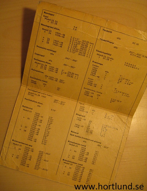 1937 - 1948 Pontiac Service-uppgifter svensk - 2