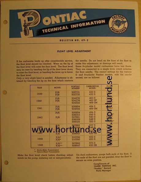 1937 - 1948 Pontiac flotörnivådata