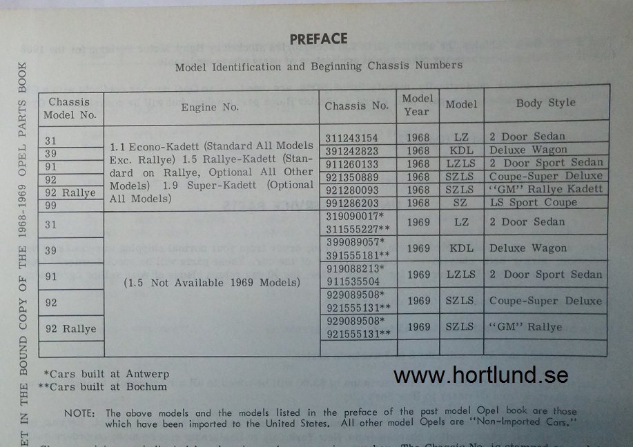1968-1969 Opel Kadett Parts Book, Dec, -68 - 2