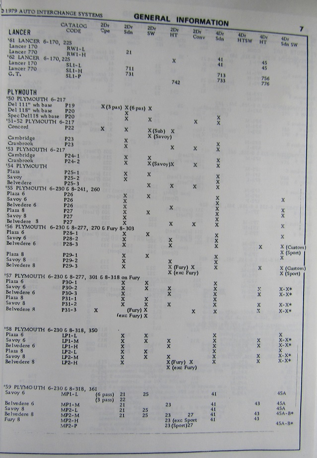 1950-1965 Imperial, Chrysler, Plymouth, Valiant, Dodge och Dart Interchange Manual - 4