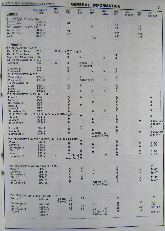 1950-1965 Imperial, Chrysler, Plymouth, Valiant, Dodge och Dart Interchange Manual - 5