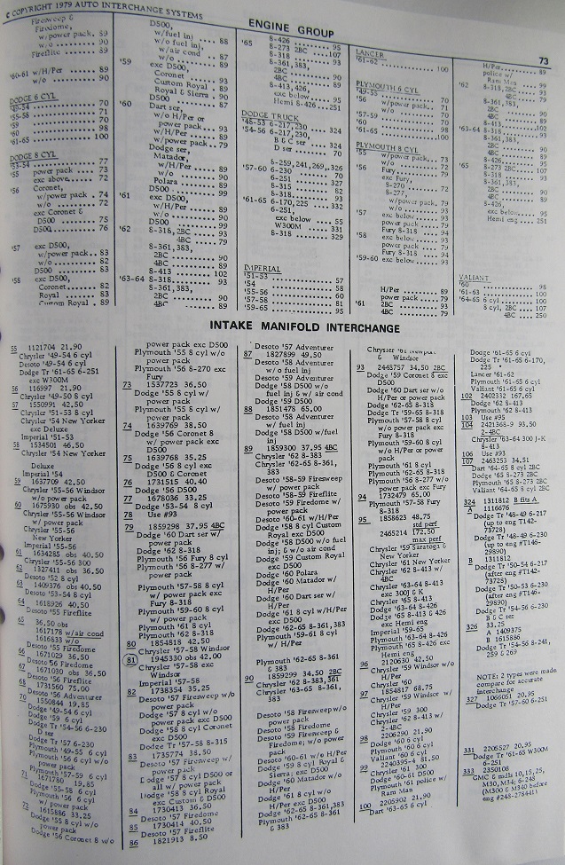1950-1965 Imperial, Chrysler, Plymouth, Valiant, Dodge och Dart Interchange Manual - 6