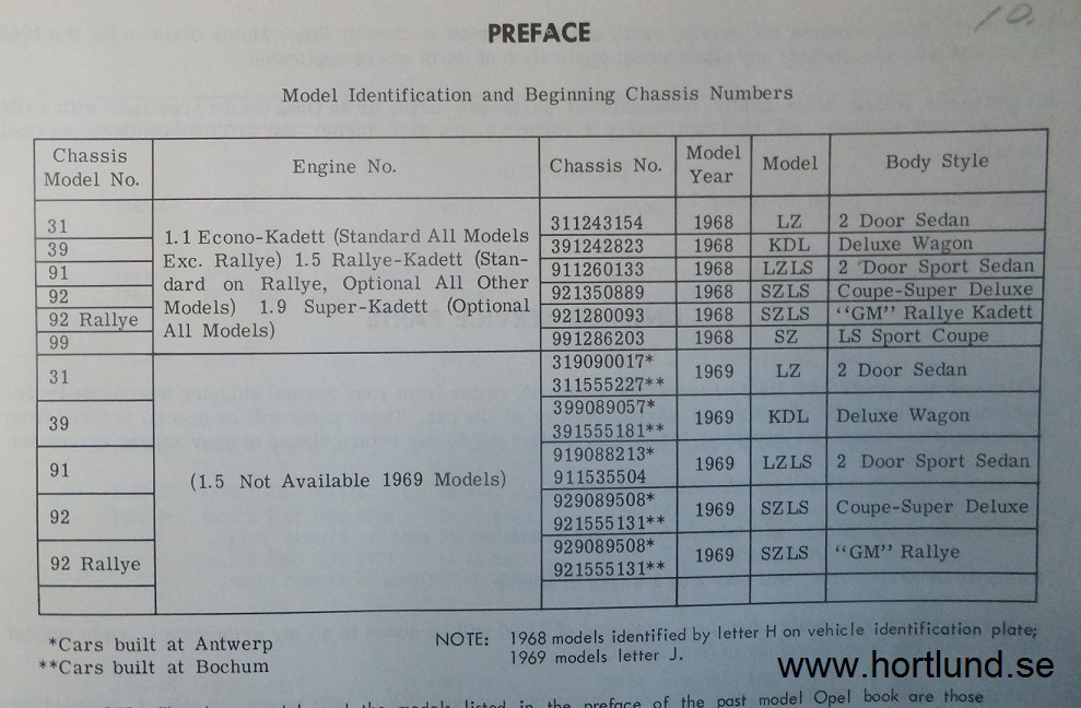 1968-1969 Opel Kadett Parts Book, Mars 1969 - 2