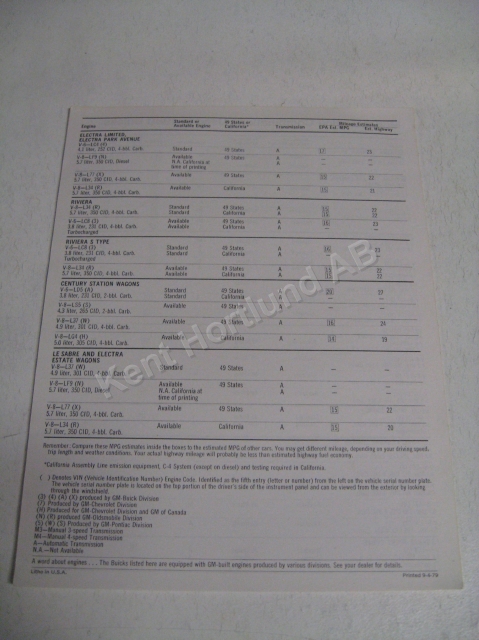 1980 Buick model/engine combinations used in 1980 buicks
