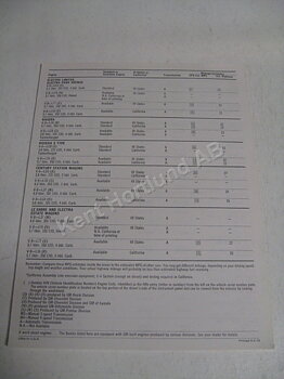 1980 Buick model/engine combinations used in 1980 buicks